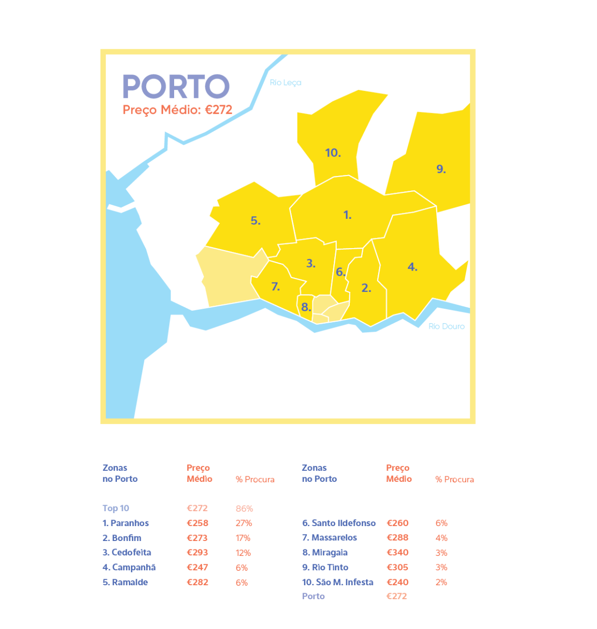 Arrendar um quarto para estudantes em Lisboa é 25% mais caro que no Porto