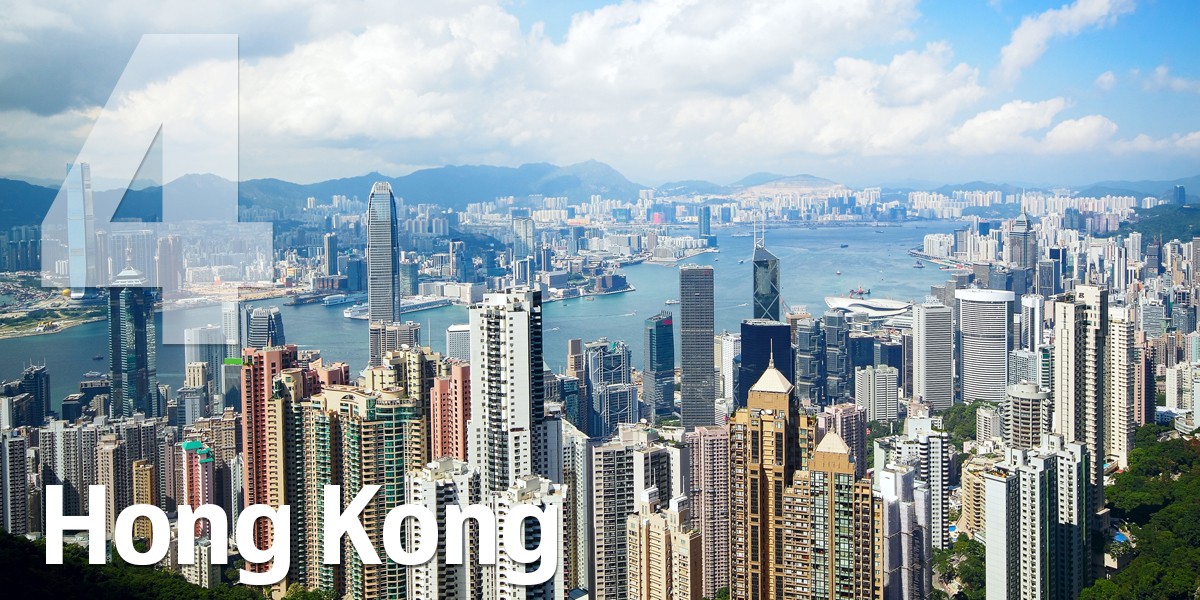 Hong Kong desceu dois lugares em relação ao ano passado