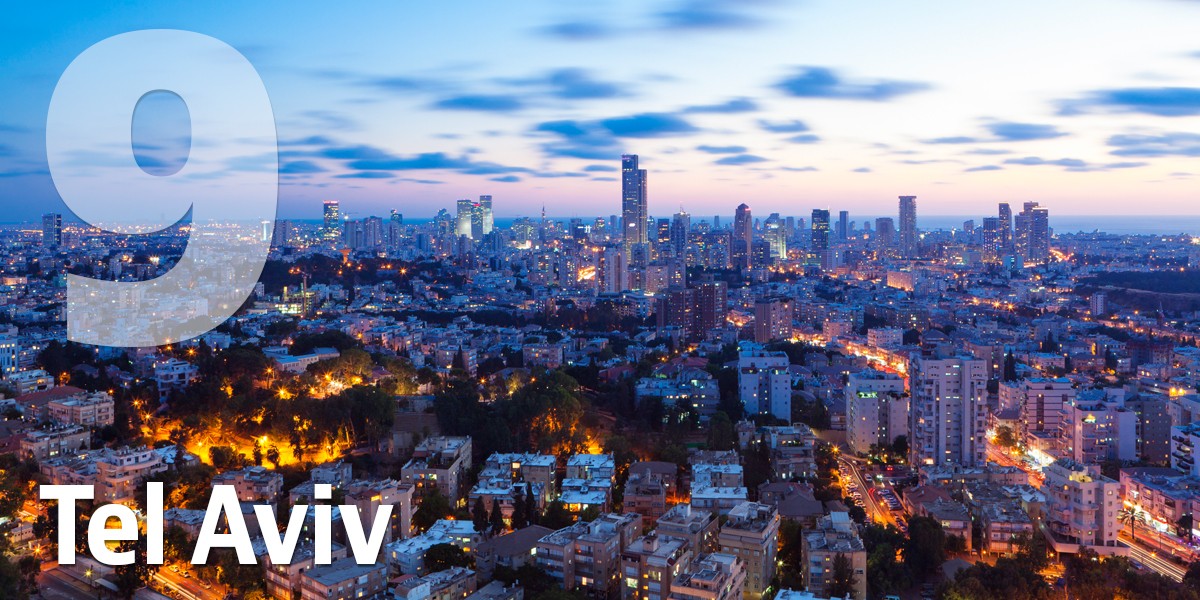 ... Tel Aviv duas posições...