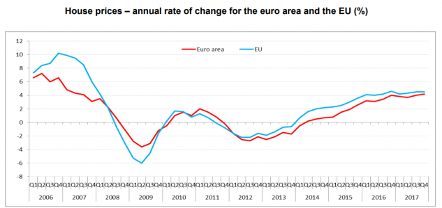 Eurostat