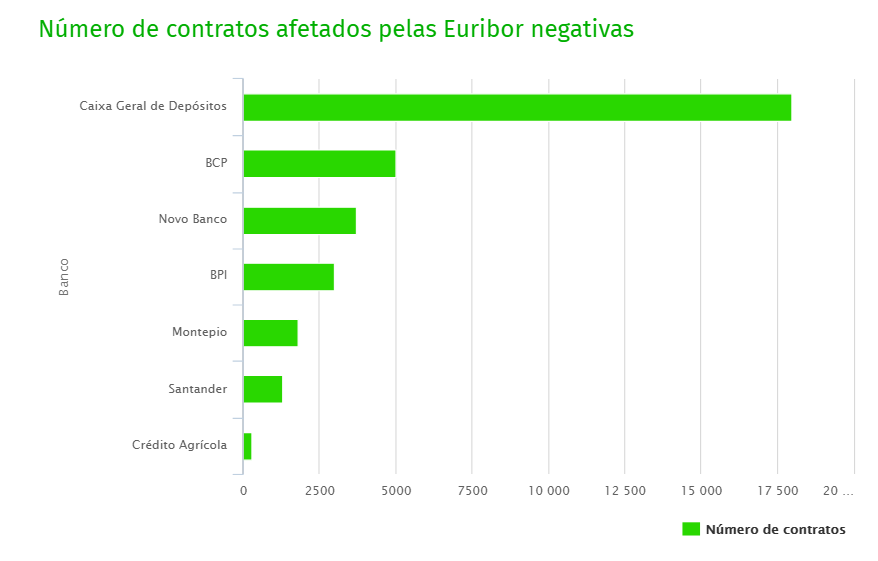 creditos