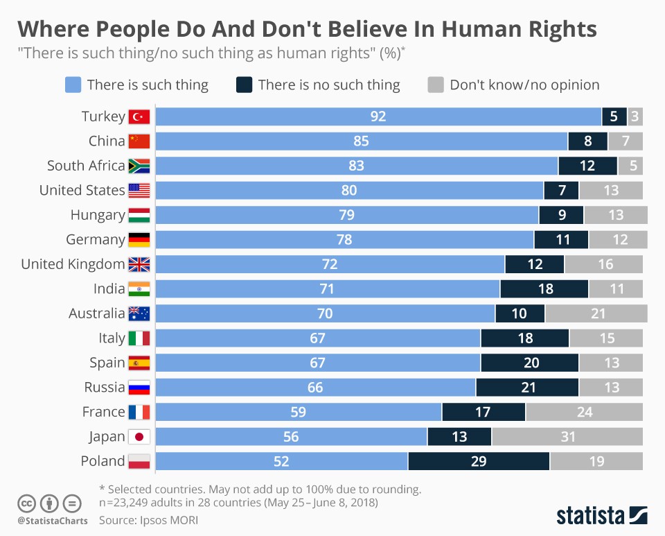 direitos_humanos