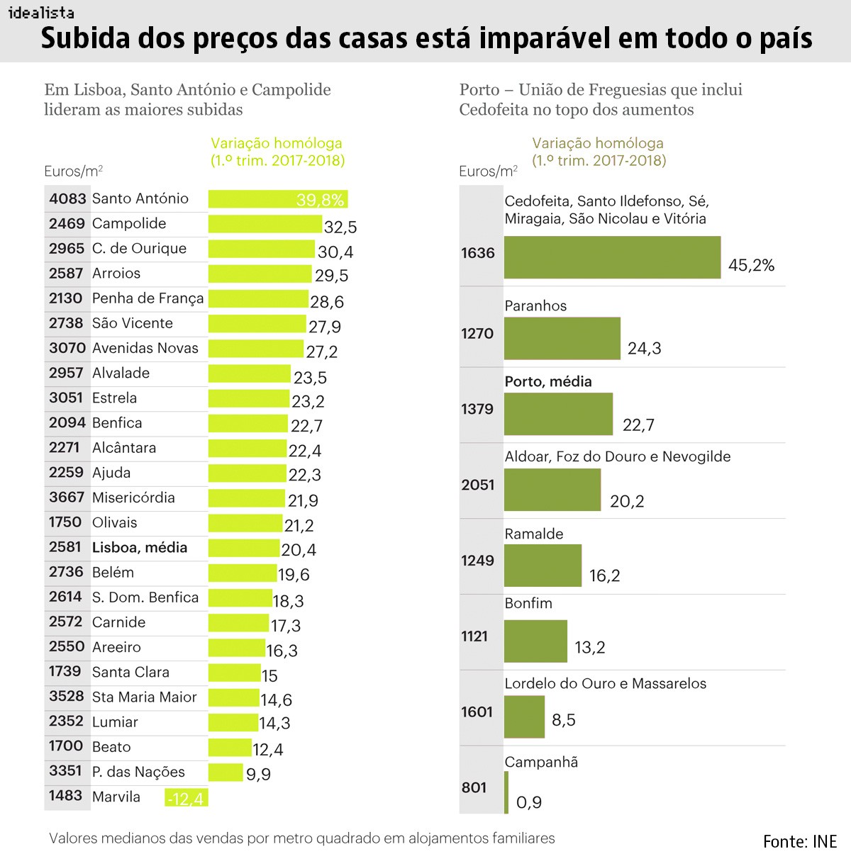 grafico_pt_02