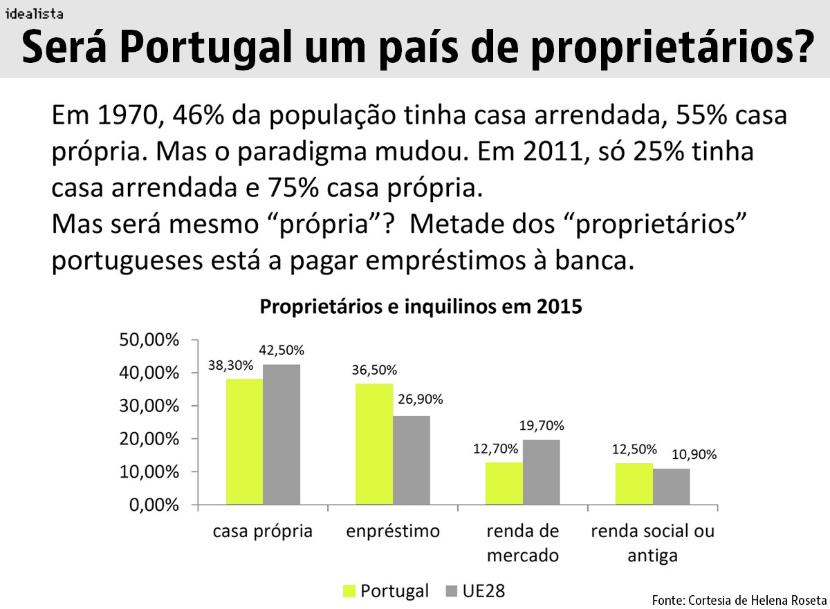 Portugueses são mais proprietários? Se calhar não é bem assim...