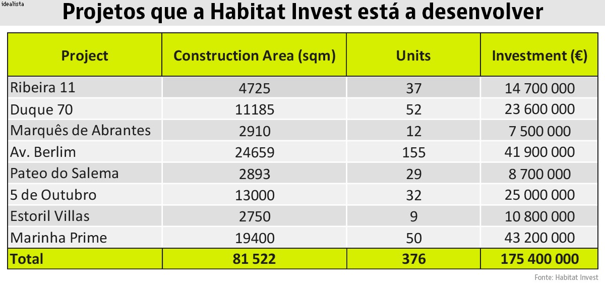 Subida de preços da construção e atrasos na aprovação de projetos preocupam promotores