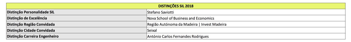 E os vencedores dos prémios SIL 2018 são...