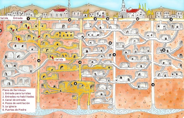 Desenho da cidade subterrânea