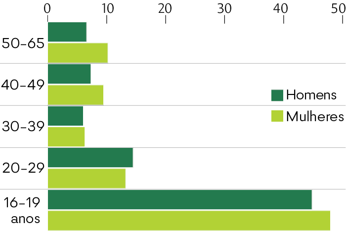 Os robôs vão roubar empregos (sobretudo) às mulheres