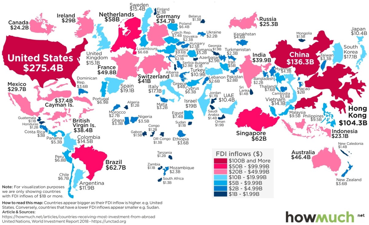 Que países atraem mais investimento direto estrangeiro?