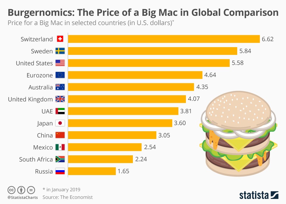 Visita guiada ao mundo do Big Mac