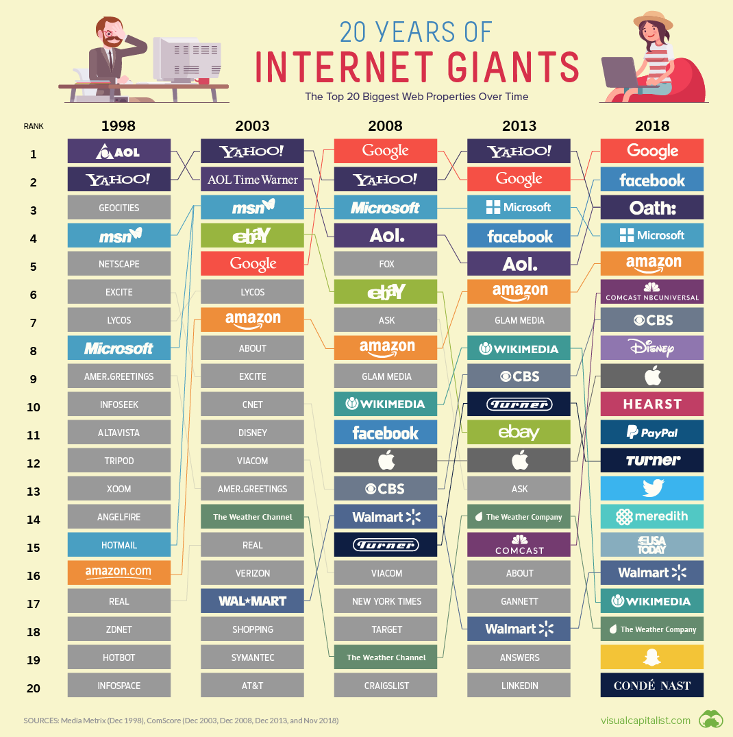 Internet chega a cada vez mais portugueses (e de diferentes formas) —  idealista/news