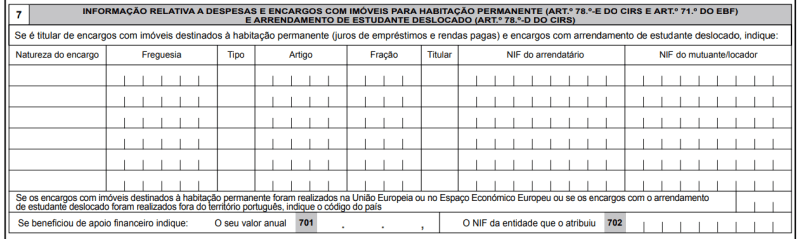 Como preencher o IRS caso a caso - desde rendas a recibos verdes e outros