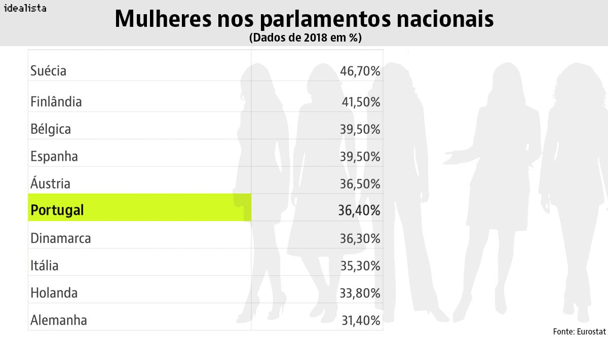 mujeres_en_parlamentos_pt_2