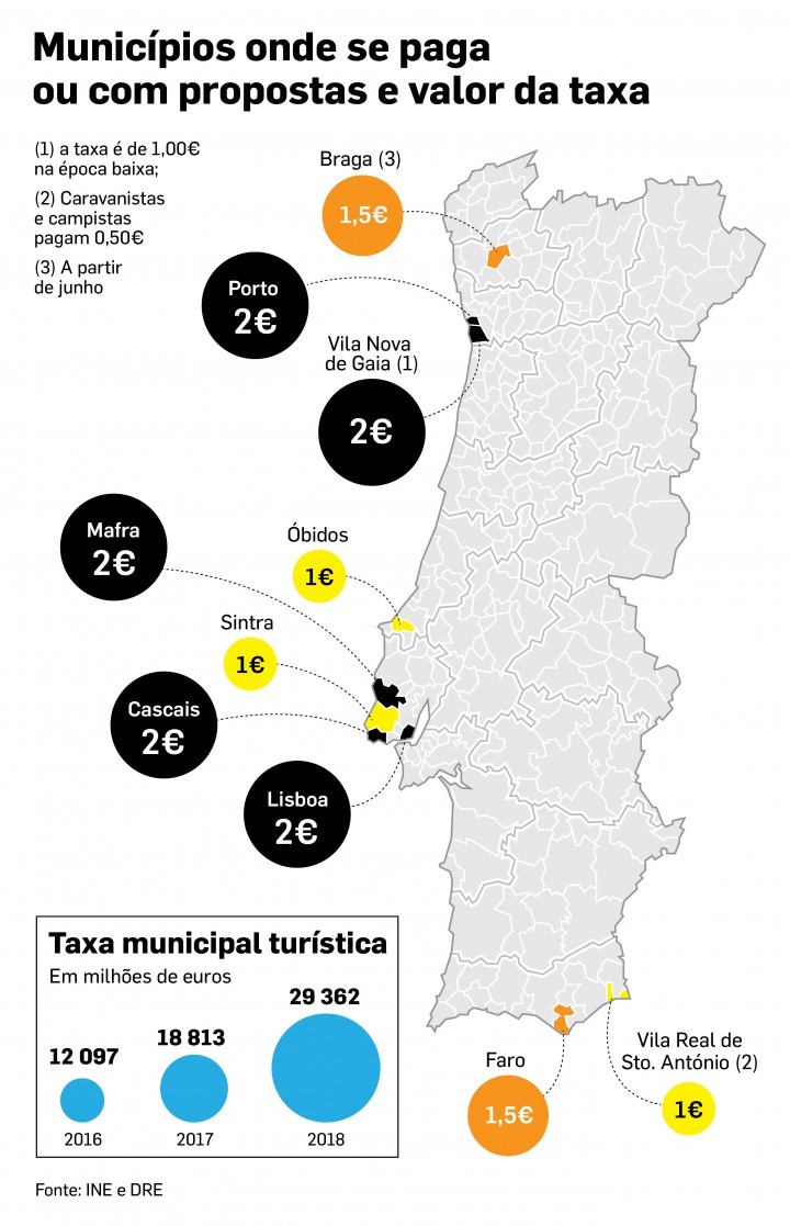 taxa_turistica