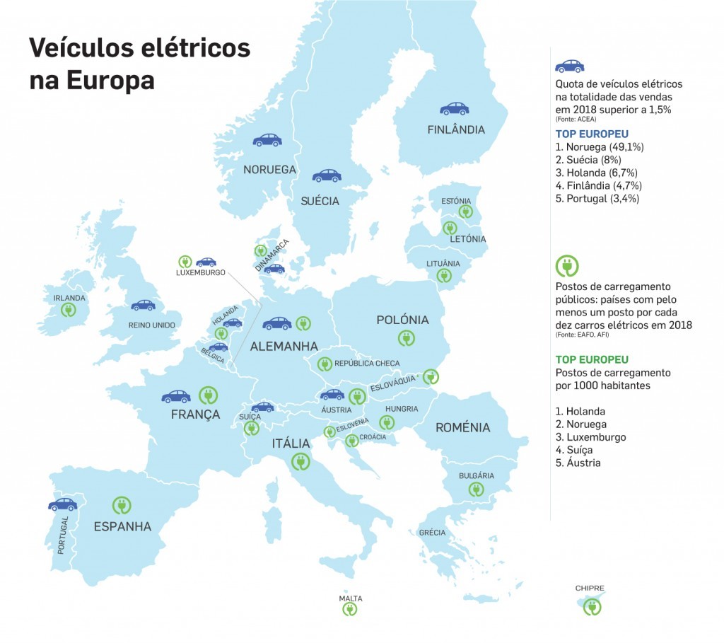 Portugal entre os “campeões” de vendas de carros elétricos 