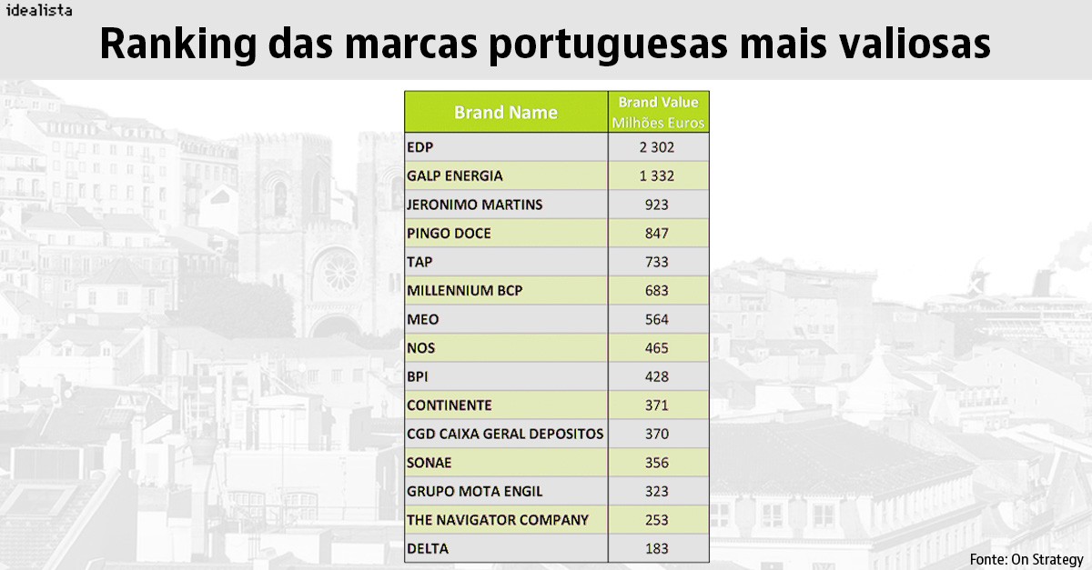 grafico_pt