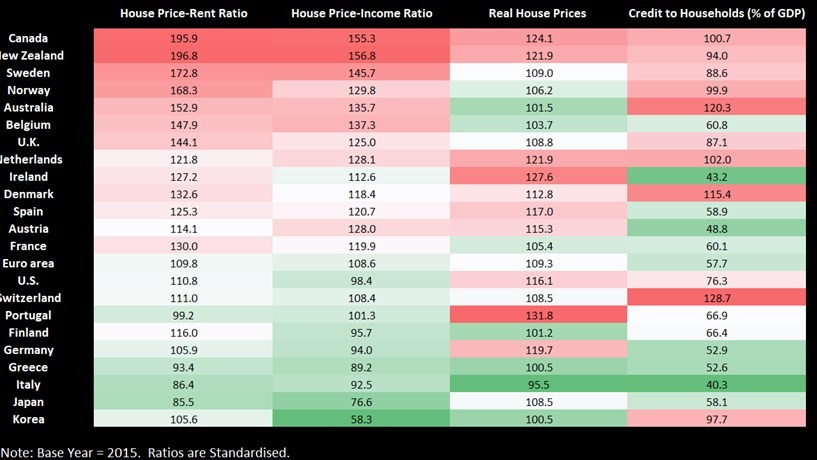 Quais são os países com maior risco de bolha imobiliária?