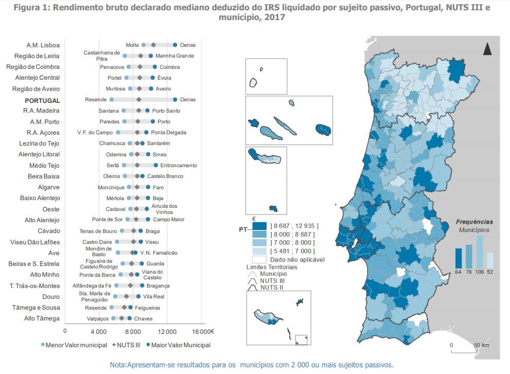 Quais os municípios com os rendimentos mais elevados do país?