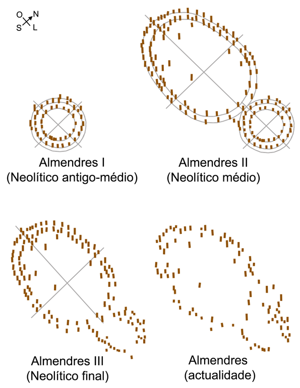 Almendres Cromlech map / Galipedia