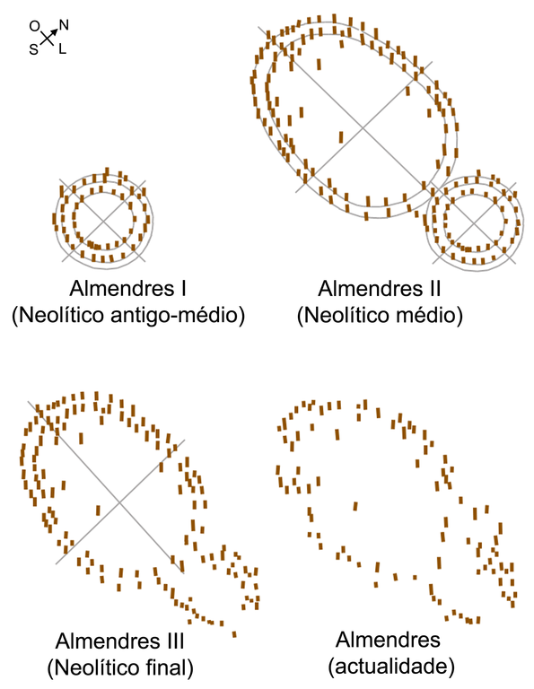 Carte des « Cromeleque dos Almendres » / Galipedia