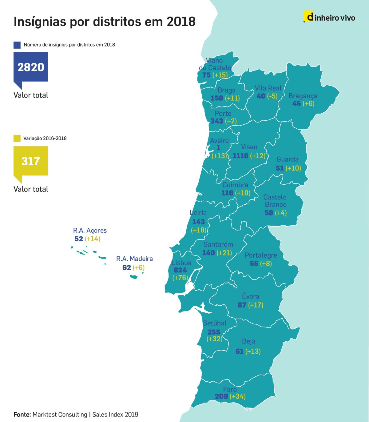 Mercadona “alimenta” abertura de supermercados em Portugal – foram 317 em três anos