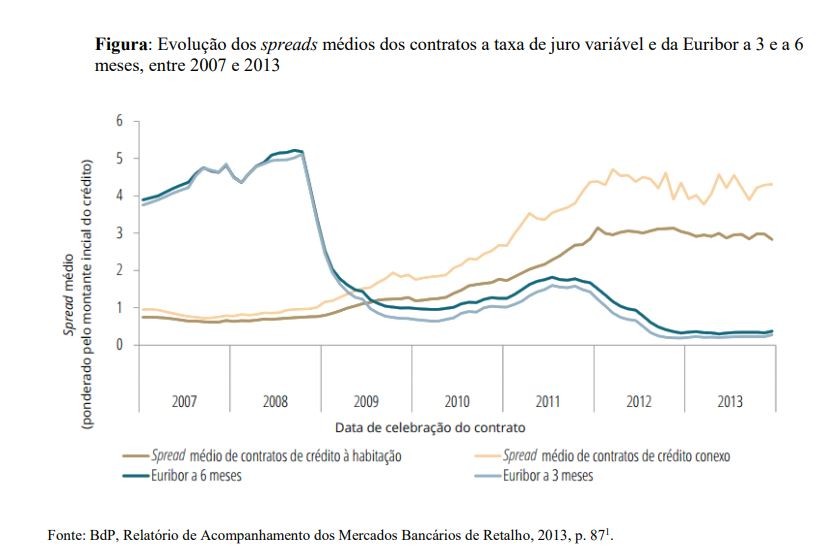 Cartel no crédito à habitação: porque foram multados os bancos em 225 milhões