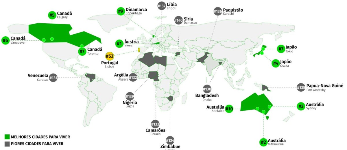 As 10 melhores (e piores) cidades do mundo para viver são…