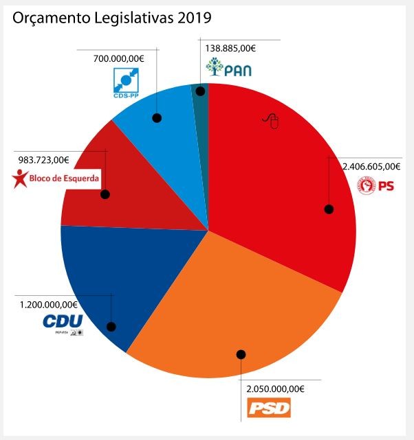 legislativas