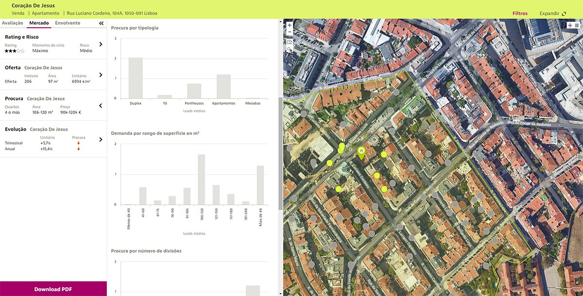 O segredo das imobiliárias (e não só) para ganhar com a informação: idealista/data