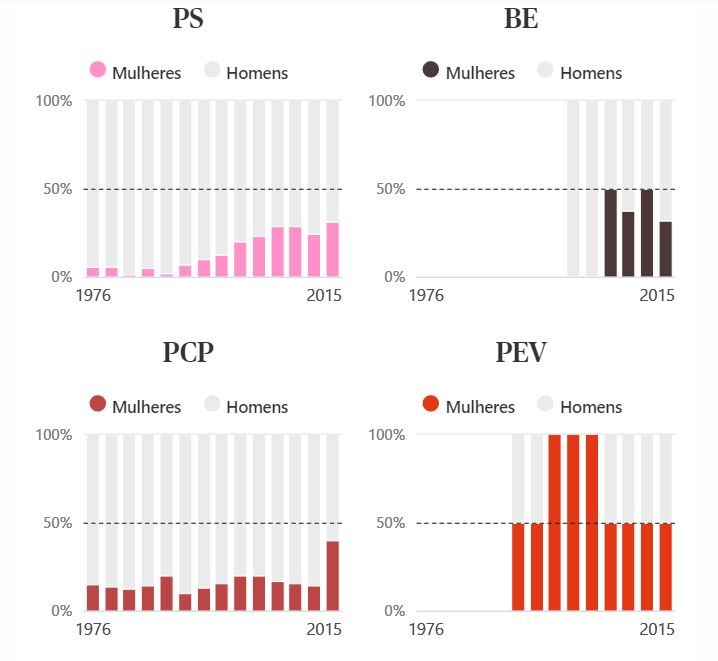 Eleições legislativas de 2019: mulheres à conquista do Parlamento, nunca houve tantas