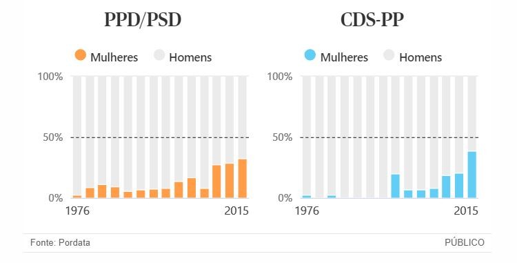 Eleições legislativas de 2019: mulheres à conquista do Parlamento, nunca houve tantas