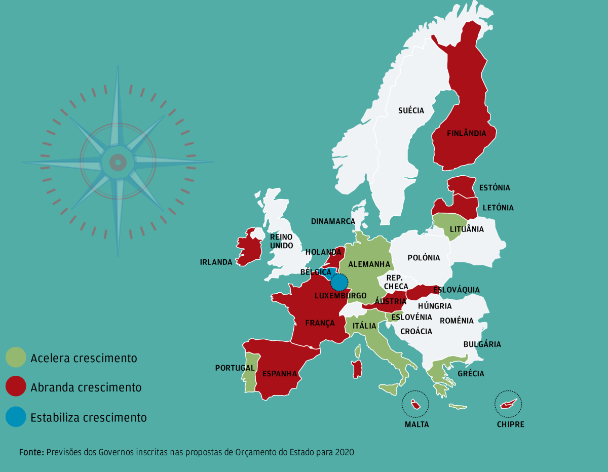 Economia a crescer em Portugal: é um dos 11 países da Zona Euro que não vai ter défice em 2020
