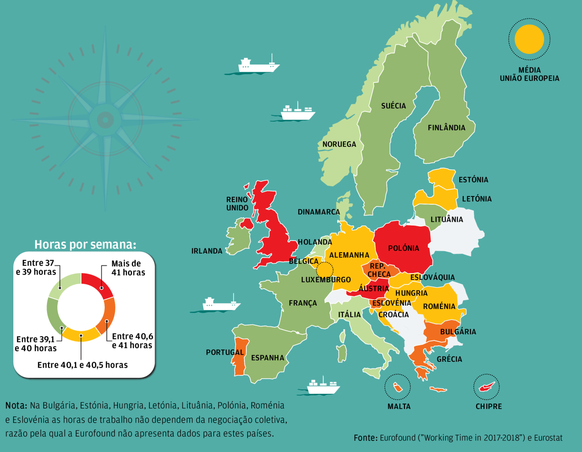 Quantas horas trabalha um português por semana? Mais ou menos que outro europeu?