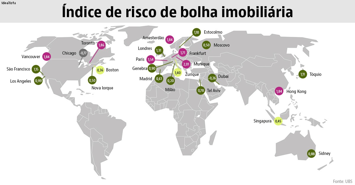 Lisboa fora das cidades do mundo com maior risco de bolha imobiliária