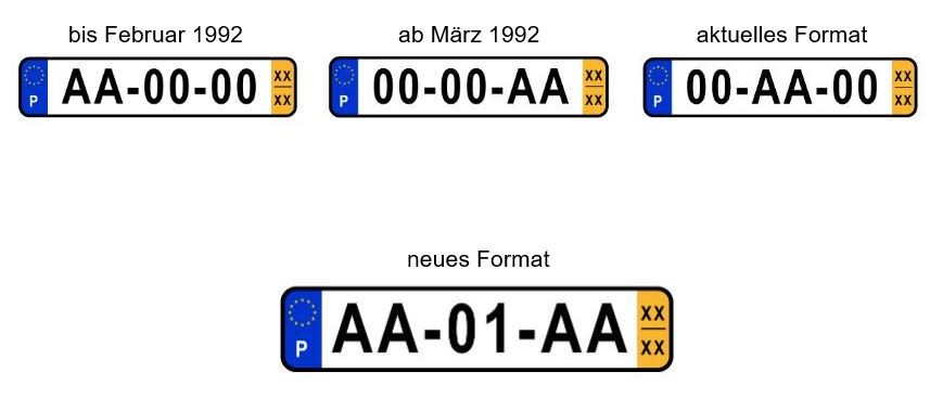 Das neue portugiesische Kennzeichen