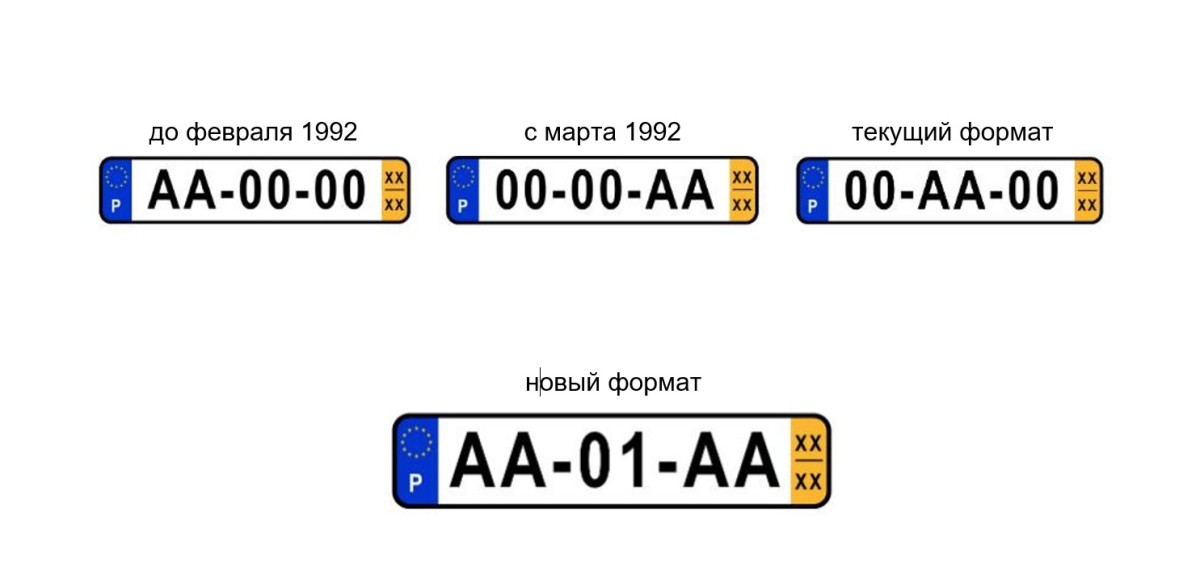Новый номерной знак в Португалии
