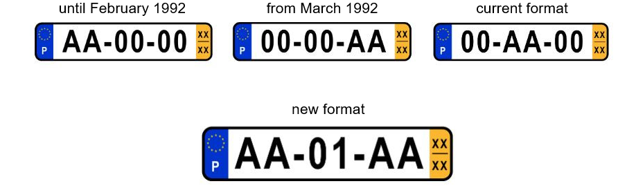 New Portuguese license plate format