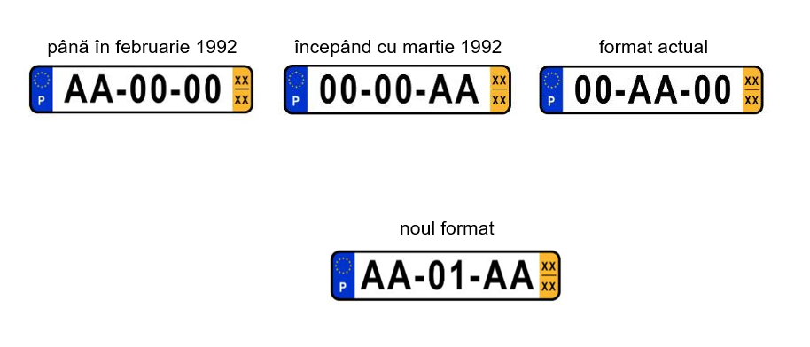 Noul format al plăcuțelor de înmatriculare în Portugalia