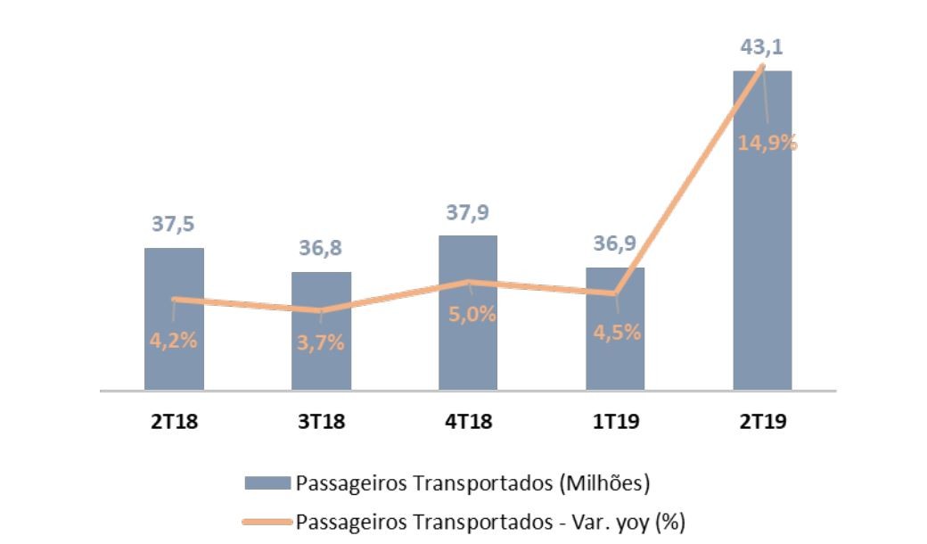 Há cada vez mais portugueses a “apanhar o comboio”