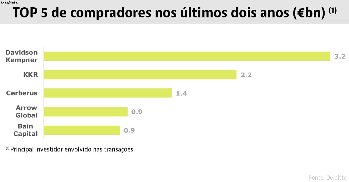 2020 vai ser um ano de oportunidades imobiliárias no mercado de NPL em Portugal