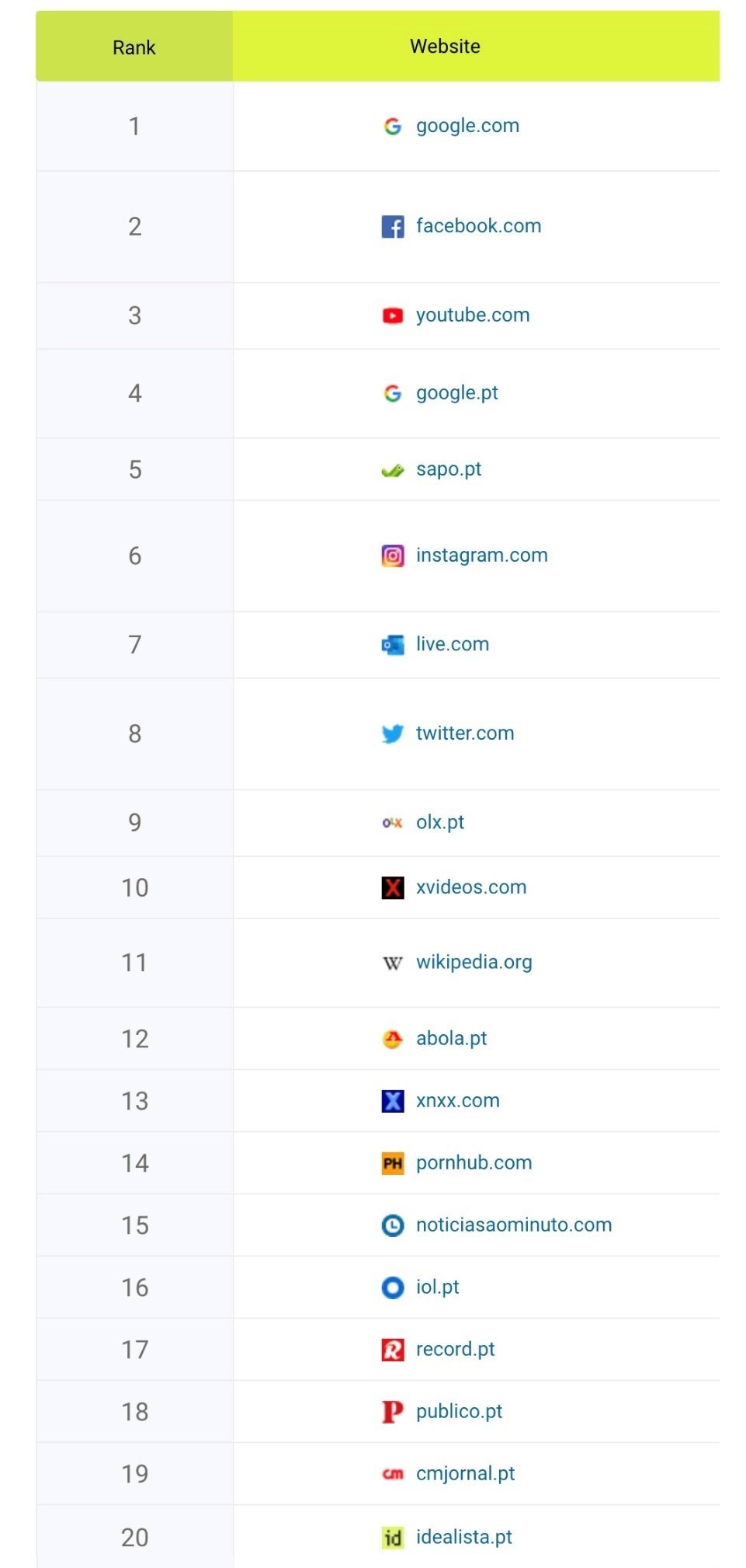 Website ranking