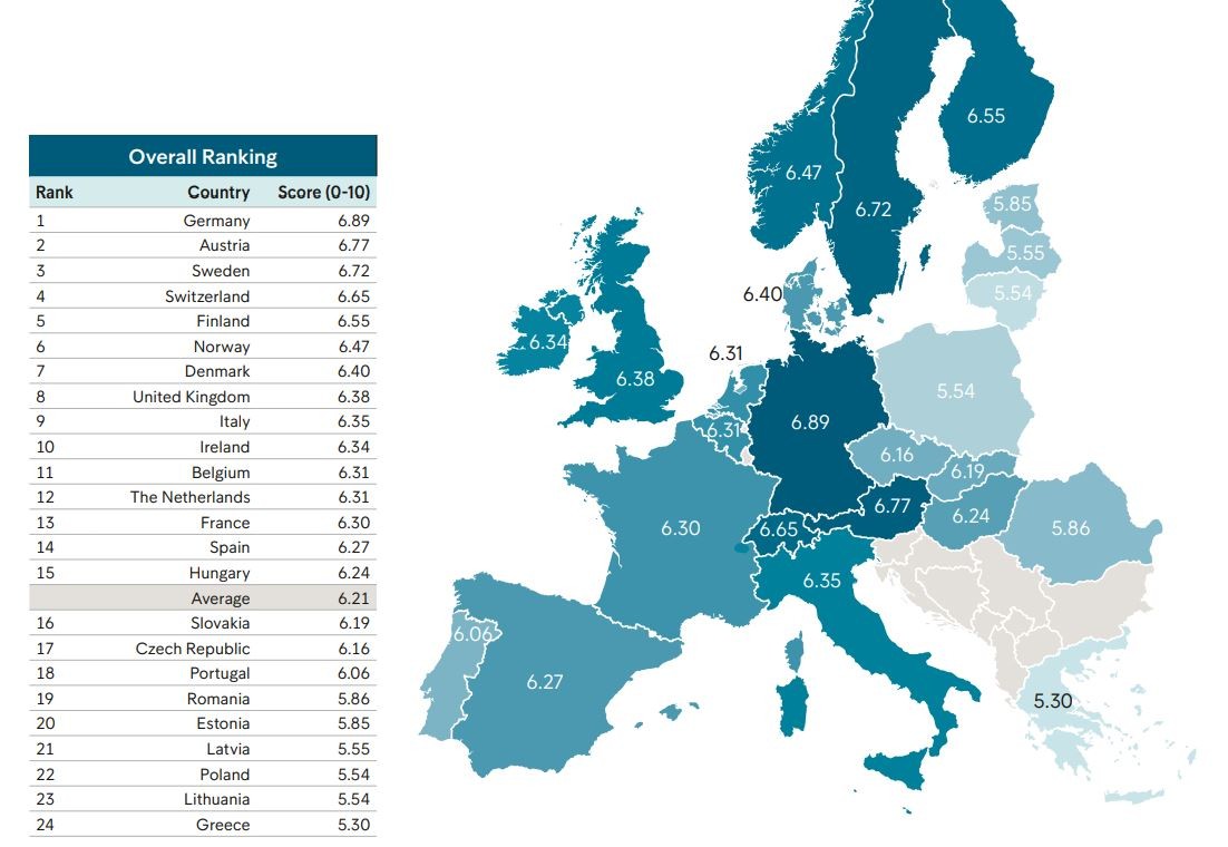 Rx ao bem-estar financeiro de Portugal: está em 18º lugar num ranking com 24 países europeus