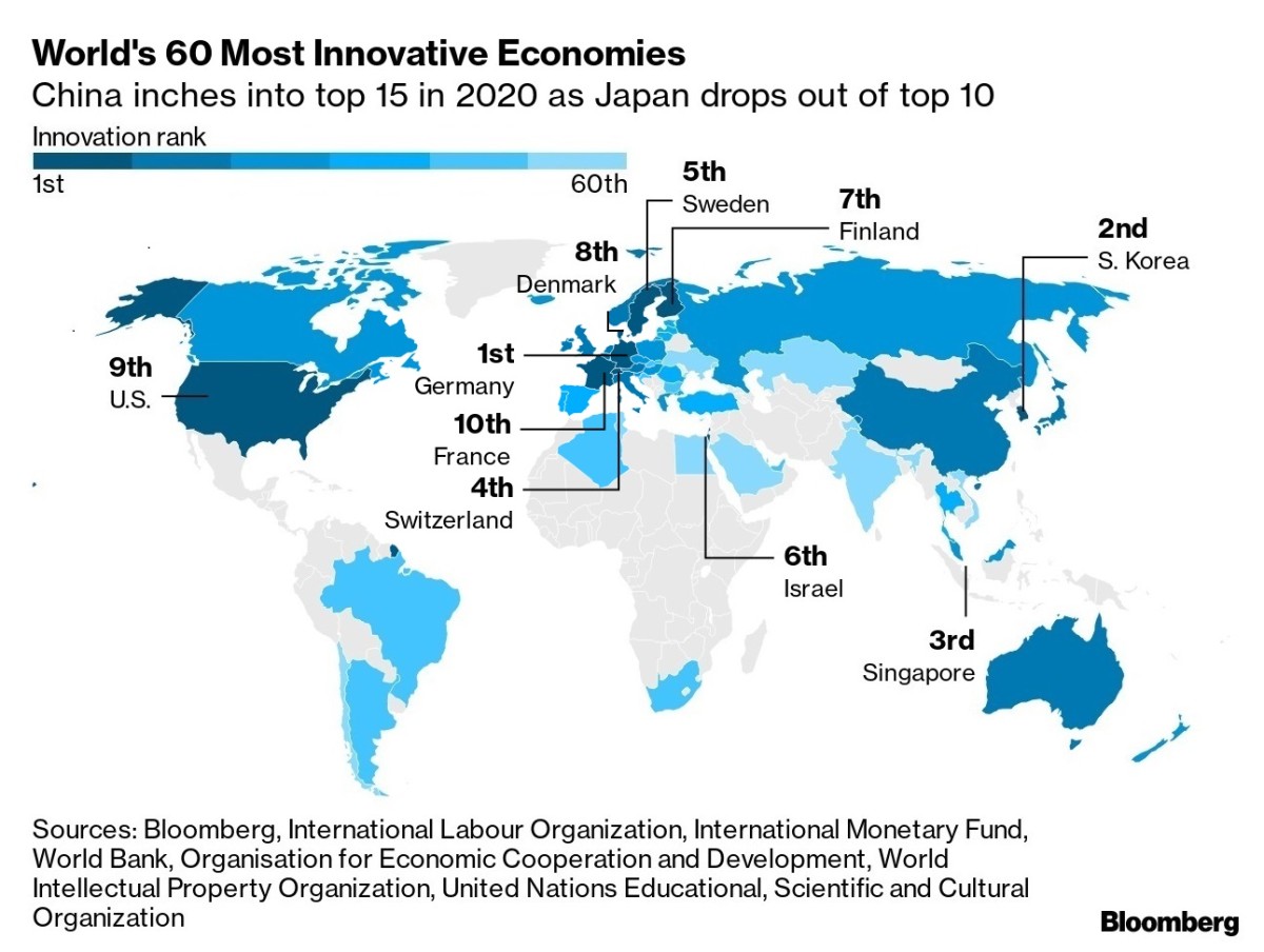 As economias mais inovadoras do mundo são...