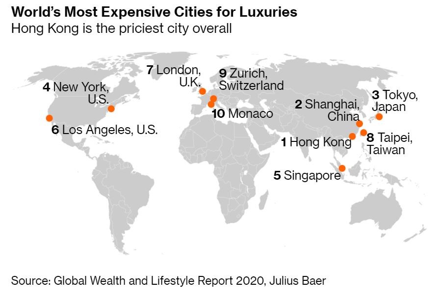 Estas são as cidades mais caras do mundo para se ter uma vida de luxo