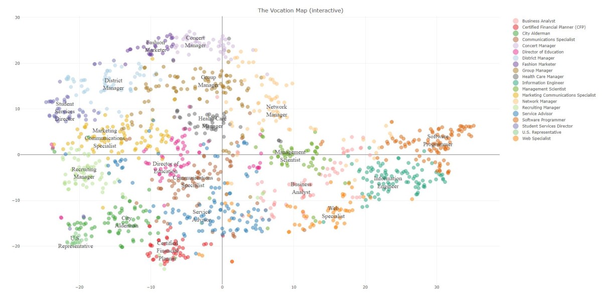 O trabalho ideal para a tua personalidade? Este mapa de vocações dá uma ajuda