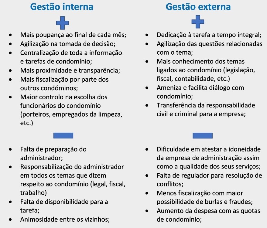 Condomínios: prós e contras de entregar a gestão a uma empresa externa