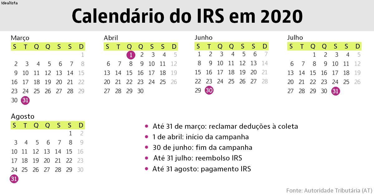 Guia do IRS em tempos de coronavírus