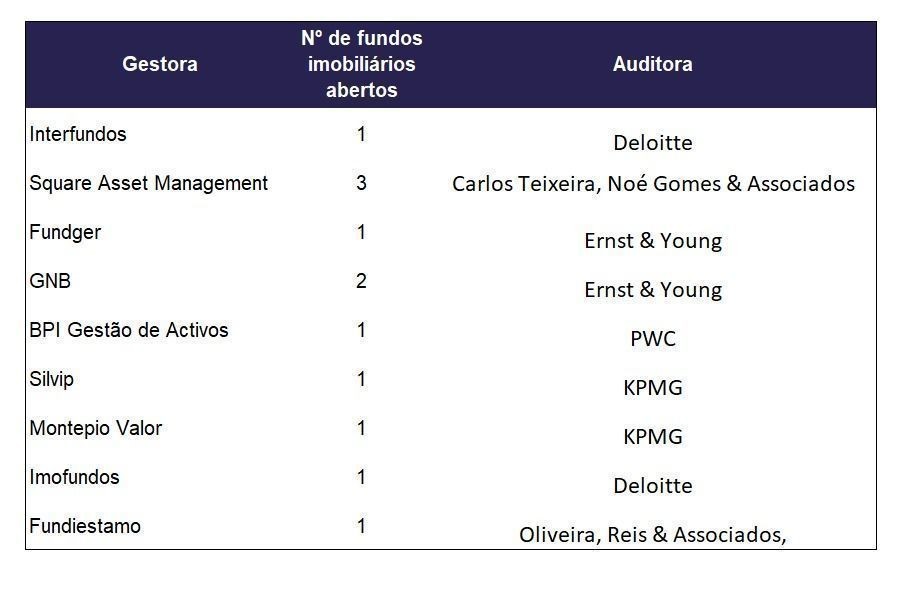 Quem “passa a pente fino” as contas das gestoras de fundos imobiliários?