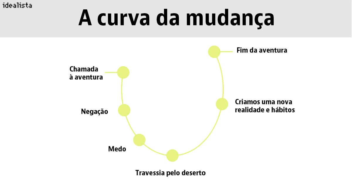 Em tempos de emergência, também se pode ser feliz – guia para gerir emoções