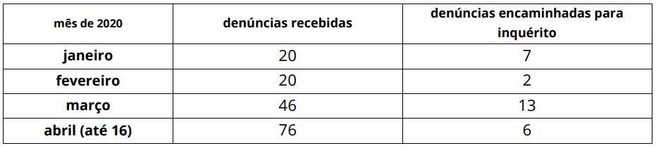 Cibercrimes aumentaram “de forma exponencial” durante a pandemia, avisa PGR